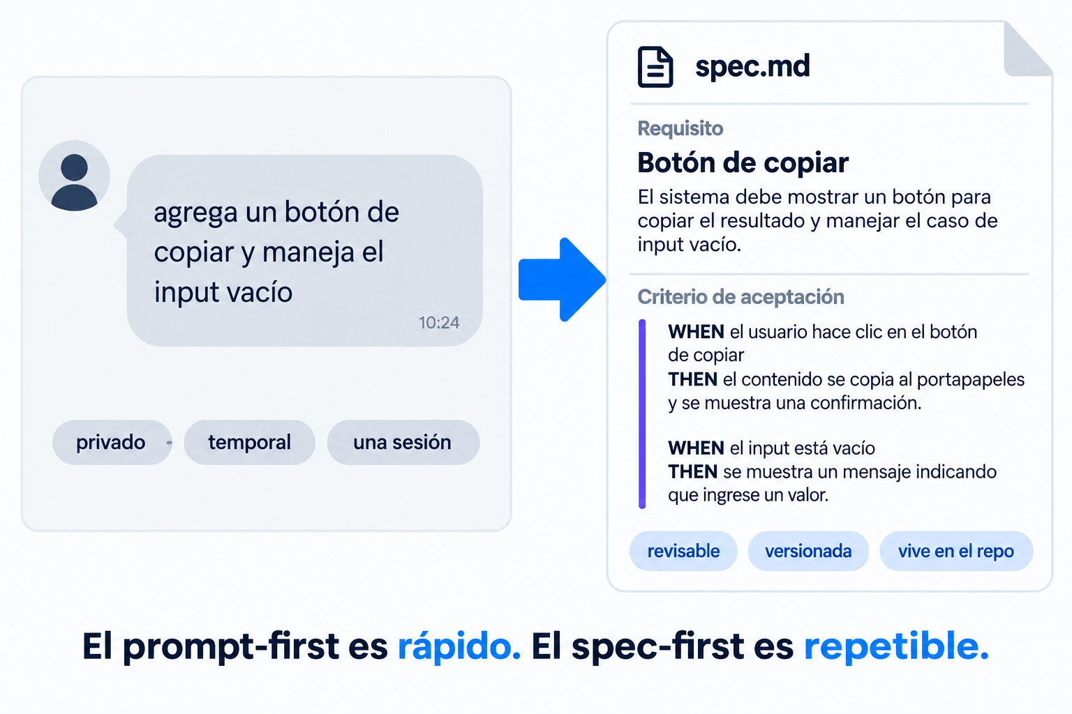 Prompt frente a spec